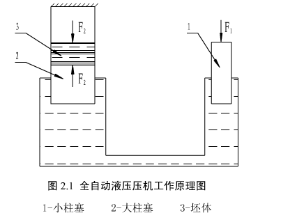 液壓壓磚機(jī)工作原理圖