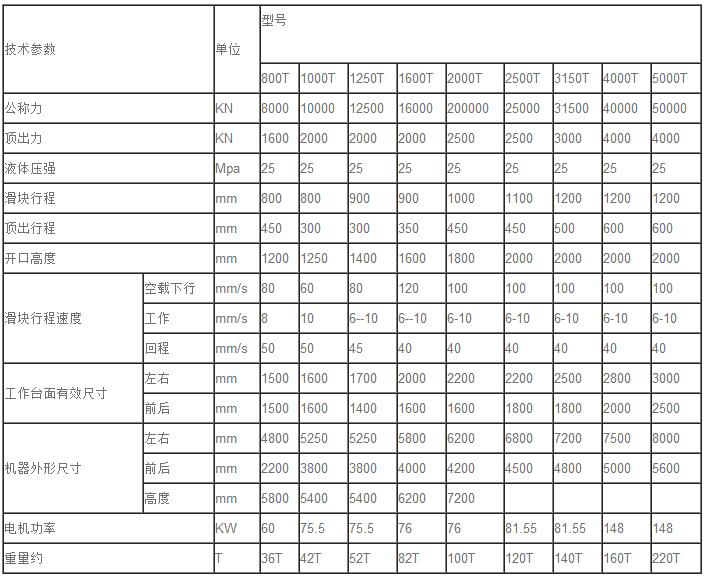 四柱液壓機技術(shù)參數(shù)